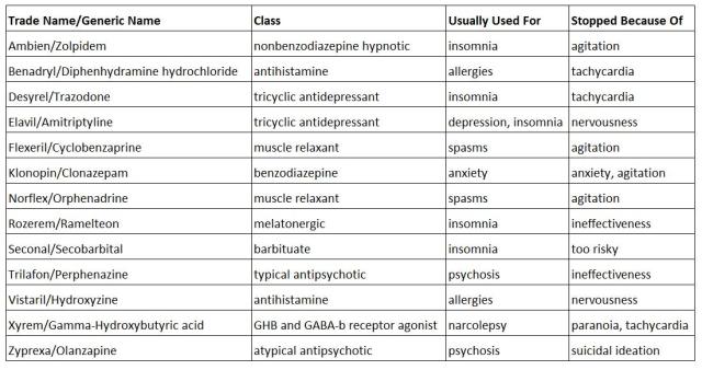 unsuccessful sleep meds